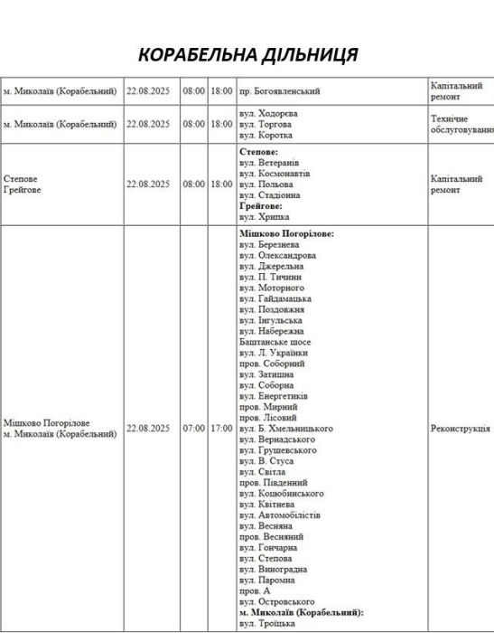 Які вулиці Миколаєва в п\