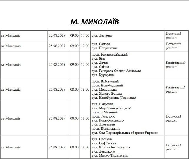 Які вулиці Миколаєва в понеділок буде знеструмлено