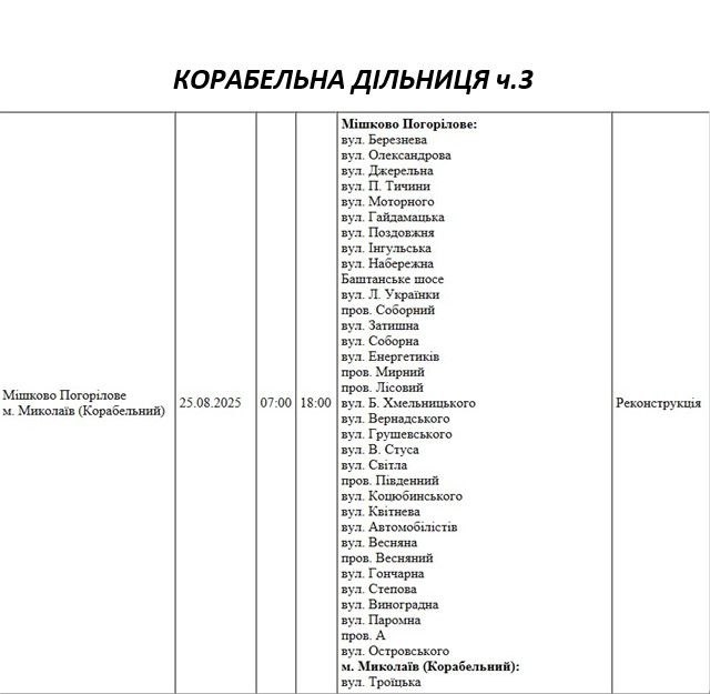 Які вулиці Миколаєва в понеділок буде знеструмлено
