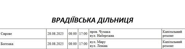 Где в Николаеве и области в четверг будут отключать свет