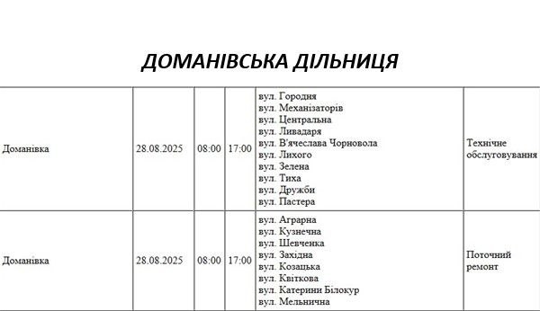Где в Николаеве и области в четверг будут отключать свет