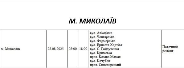 Где в Николаеве и области в четверг будут отключать свет