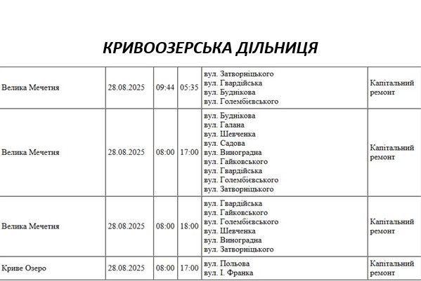Где в Николаеве и области в четверг будут отключать свет