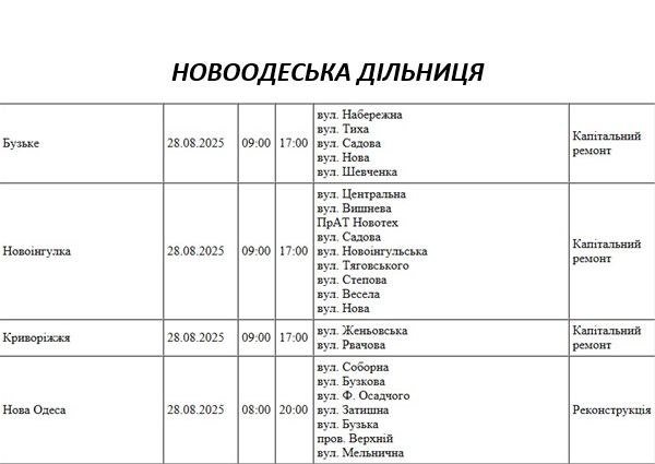 Где в Николаеве и области в четверг будут отключать свет