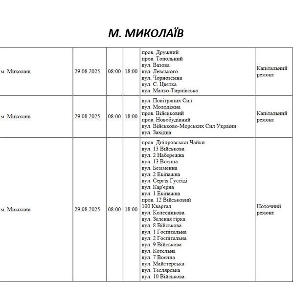 Какие улицы Николаева в п\