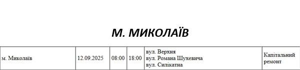 Які вулиці Миколаєва в п\
