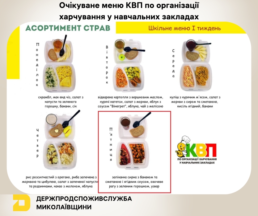 Чем кормят в школах Николаева (фото)