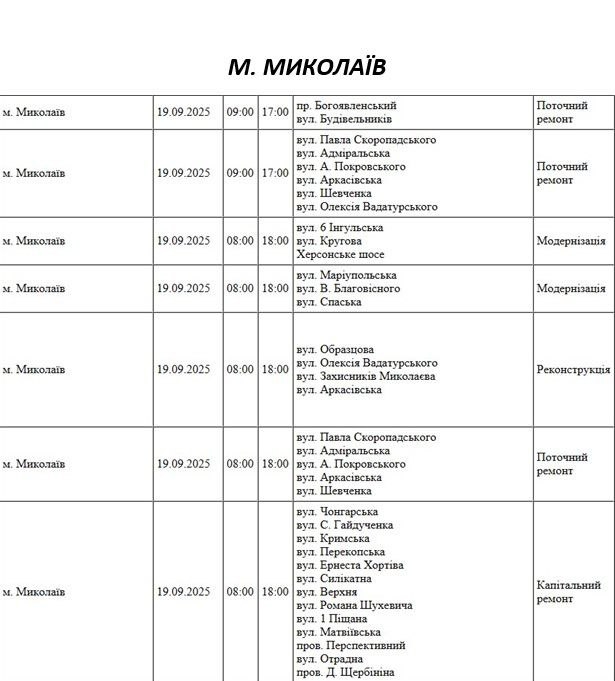 Які вулиці Миколаєва в п\