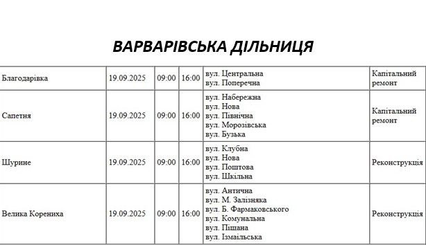 Які вулиці Миколаєва в п\