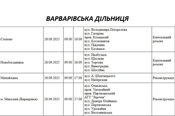 Какие улицы Николаева будут обесточены в п\