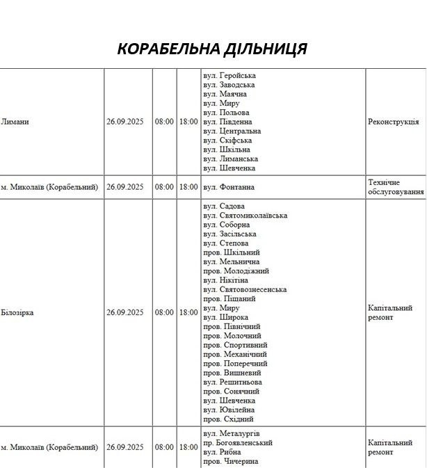 Какие улицы Николаева будут обесточены в п\