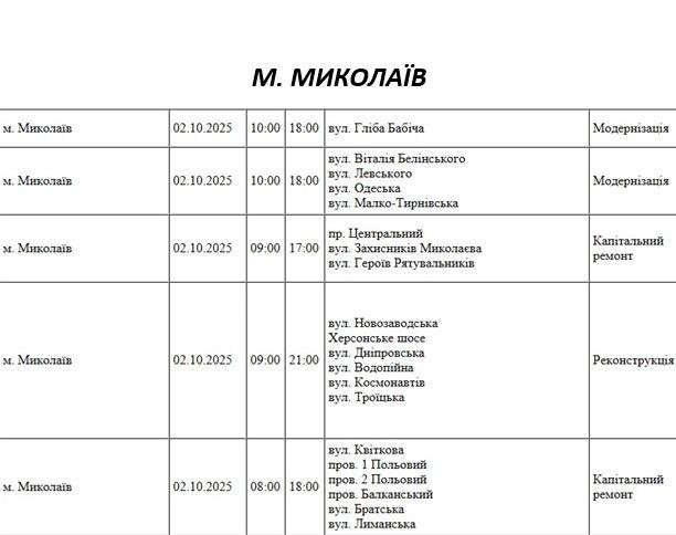 Які вулиці Миколаєва буде знеструмлено в четвер
