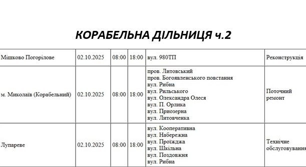 Які вулиці Миколаєва буде знеструмлено в четвер