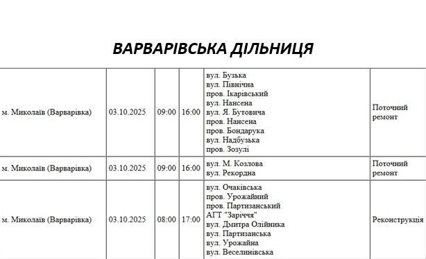 Які вулиці Миколаєва буде знеструмлено в п\