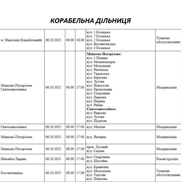 Где завтра в Николаеве отключат электроснабжение (список)