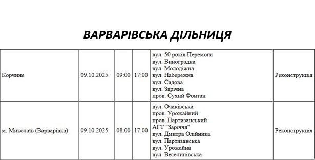 Які вулиці Миколаєва буде знеструмлено 9 жовтня