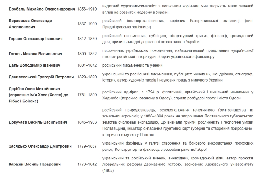 Институт Нацпамяти передумал: Фалеев больше не колонизатор, а почетный застройщик Николаева