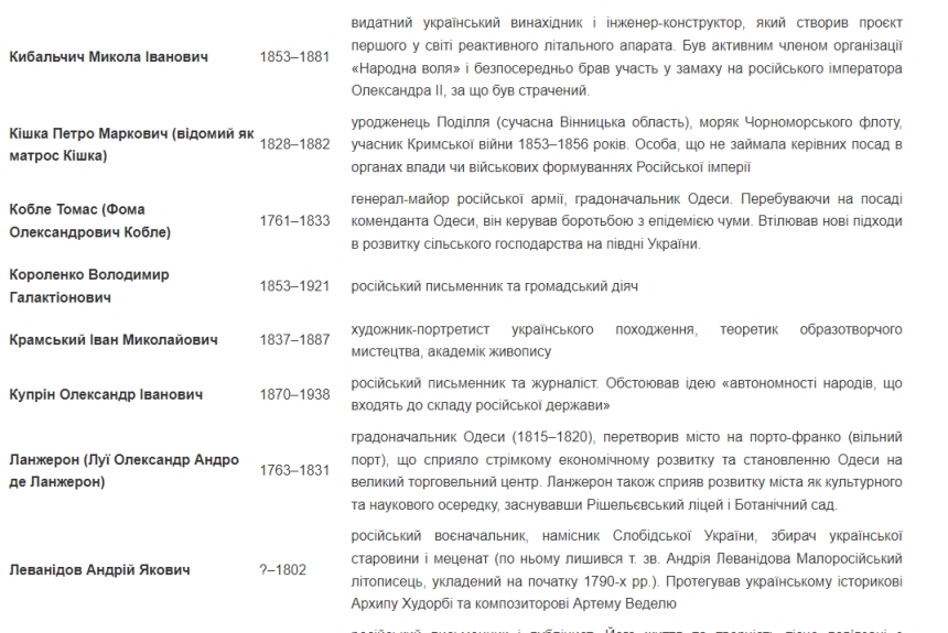 Институт Нацпамяти передумал: Фалеев больше не колонизатор, а почетный застройщик Николаева