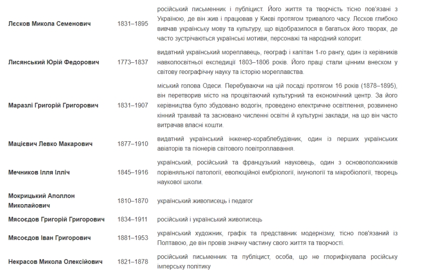 Институт Нацпамяти передумал: Фалеев больше не колонизатор, а почетный застройщик Николаева