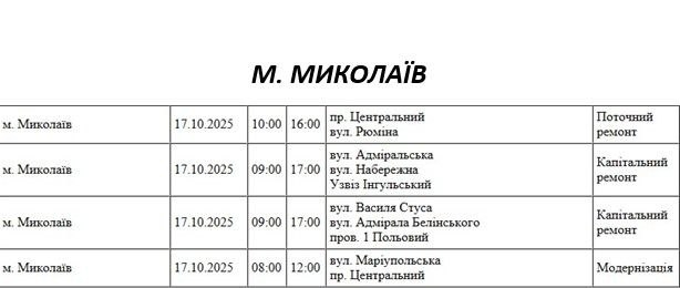 Які вулиці Миколаєва буде знеструмлено 17 жовтня через ремонт
