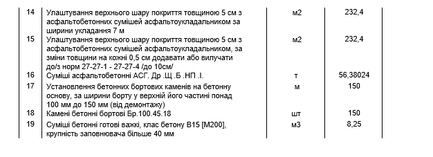За два с лишним миллиона хотят разрыть главную улицу Николаева