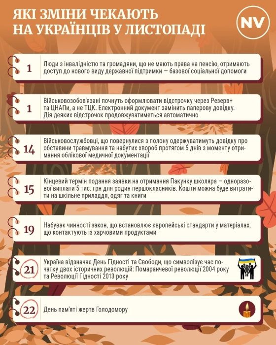 Что меняется для украинцев с 1 ноября