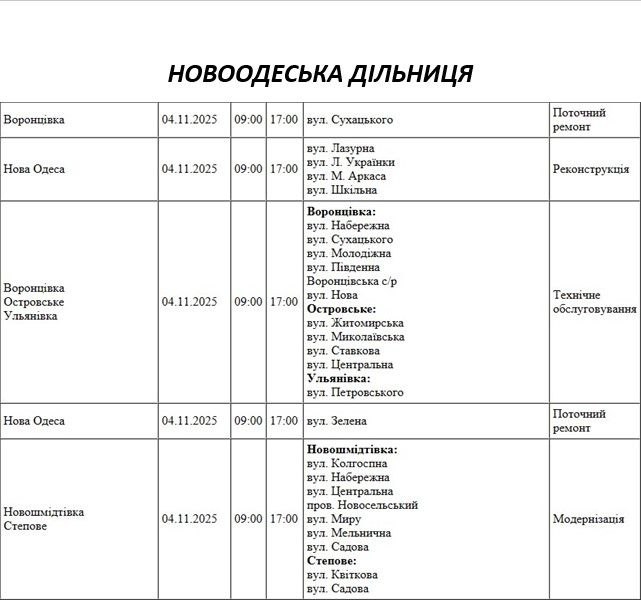 Де в Миколаєві та області у вівторок не буде світла (адреси)