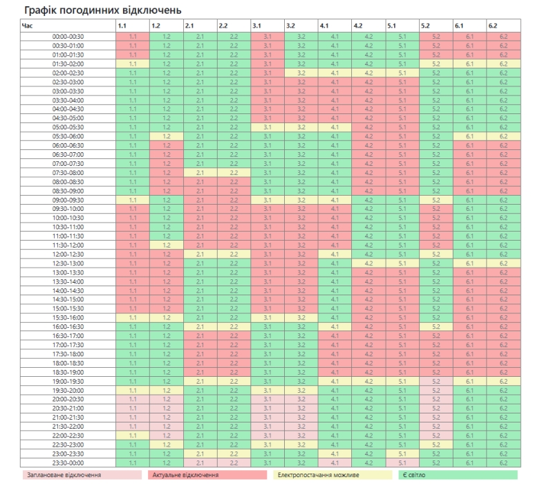 «Миколаївобленерго» продовжує відключення світла для 4 черг: новий графік на сьогодні