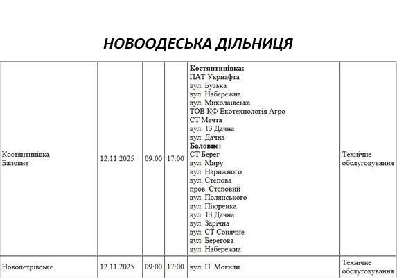Не лише по чергам: додаткові відключення світла заплановані у Миколаєві та області