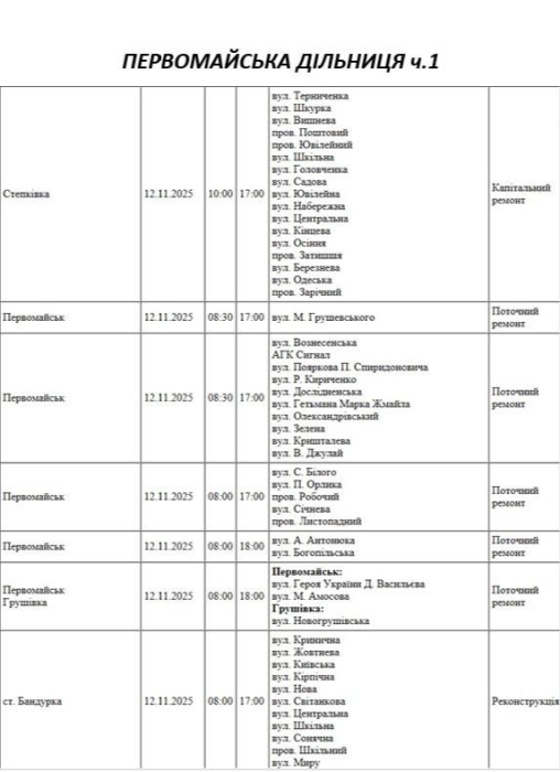 Не лише по чергам: додаткові відключення світла заплановані у Миколаєві та області