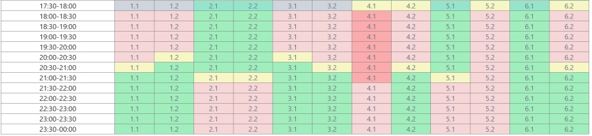 Отключения света в Николаеве и области: какие изменения в графике