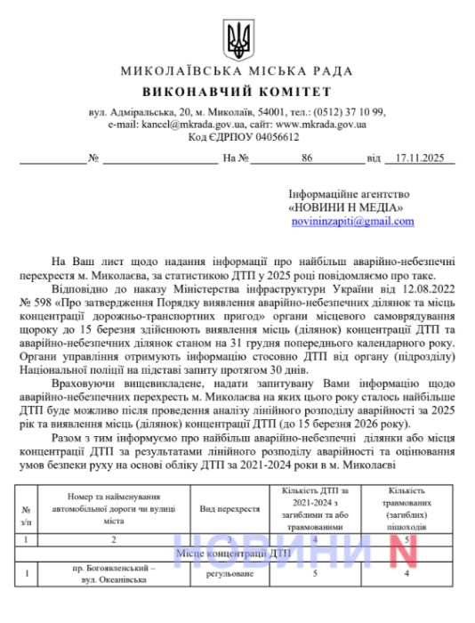 Какие перекрестки в Николаеве самые опасные: появились данные по ДТП