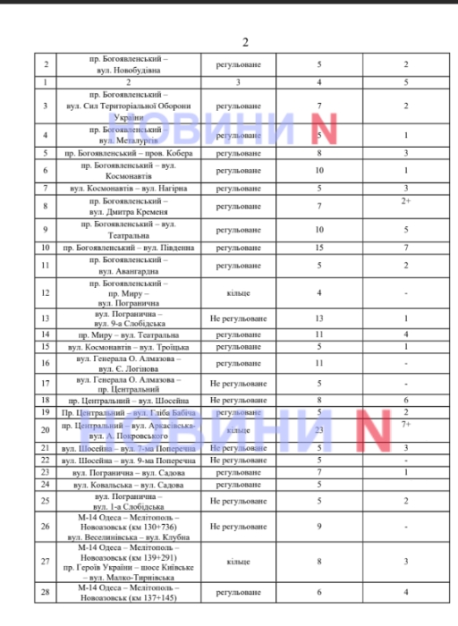 Какие перекрестки в Николаеве самые опасные: появились данные по ДТП
