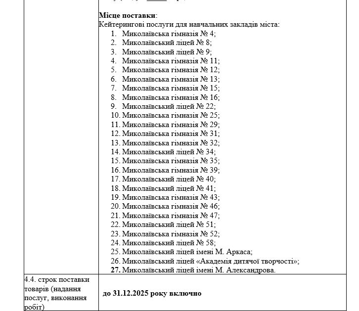 Фирма с 1000 гривен капитала выиграла тендер на 14 миллионов: кто будет кормить школьников в Николаеве 