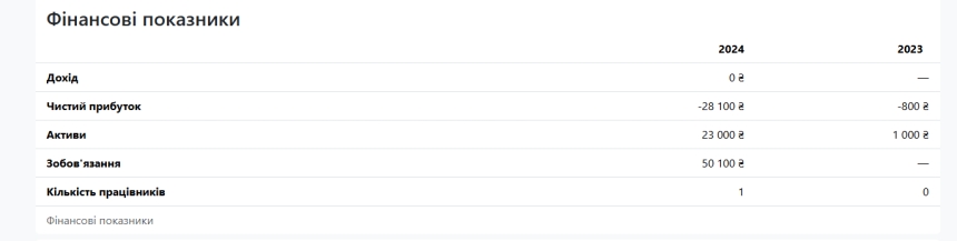 Фирма с 1000 гривен капитала выиграла тендер на 14 миллионов: кто будет кормить школьников в Николаеве 