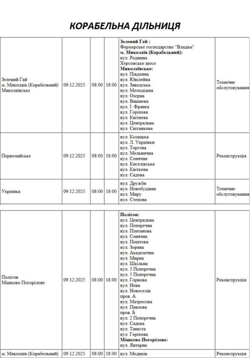 Відключення світла будуть не лише за графіками: де заплановано ремонтні роботи в Миколаєві та області