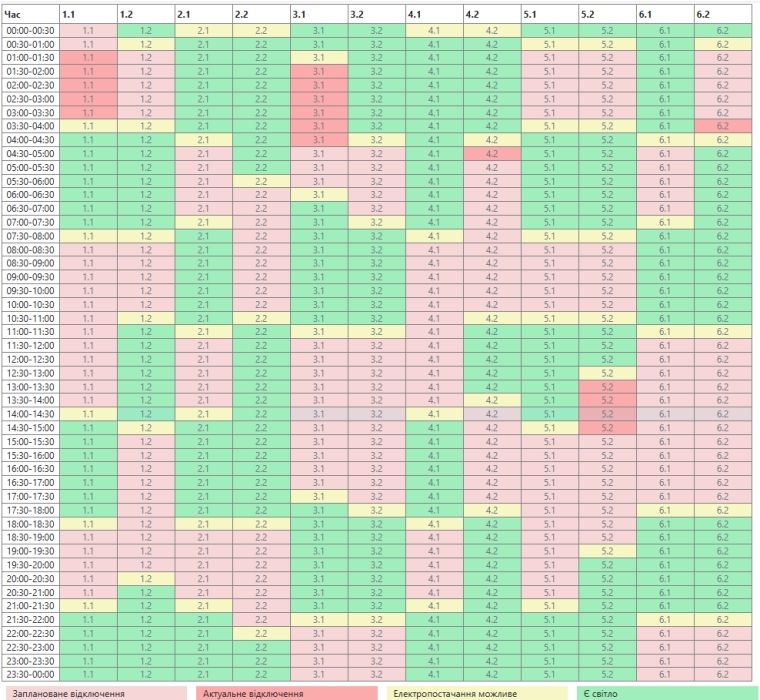 Введено додаткові аварійні відключення світла у Миколаївській області: подробиці