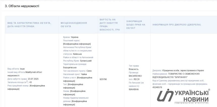 Нардеп купила квартиру в элитном ЖК под Киевом за 925 тысяч гривен, - СМИ