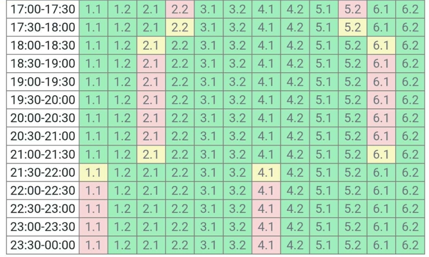 В Николаевской области ввели почасовые отключения электроэнергии: график (ОБНОВЛЕНО)