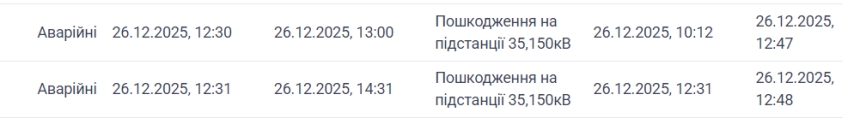 В части Николаева — аварийное отключение света