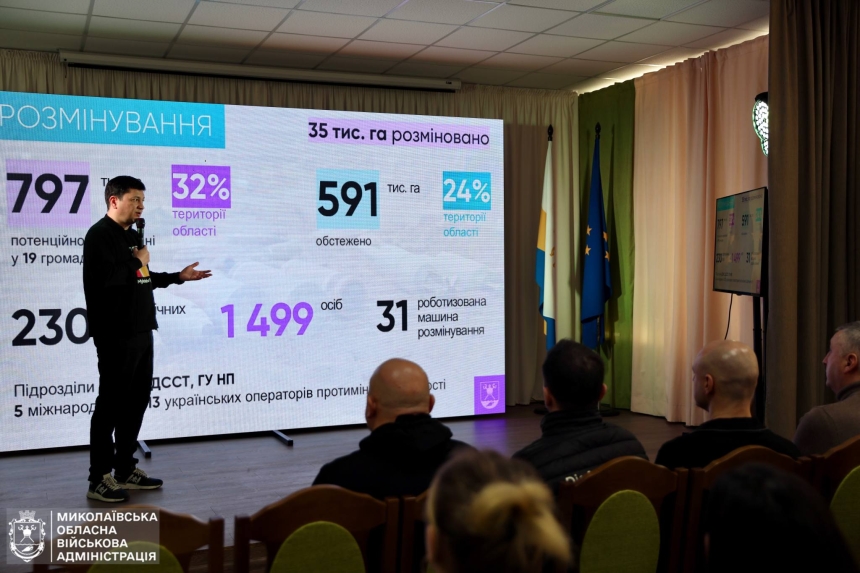  В Николаевской области разминировали 35 тысяч гектаров территорий: сколько осталось