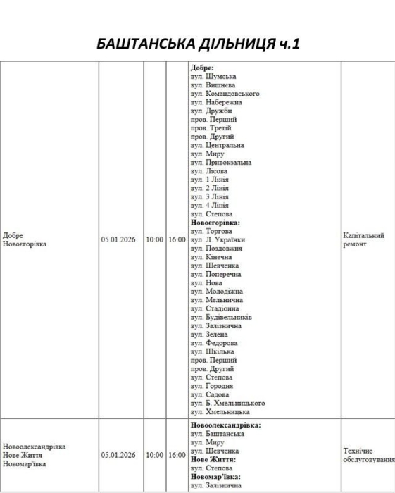 Плановые работы: где в Николаеве и области не будет света