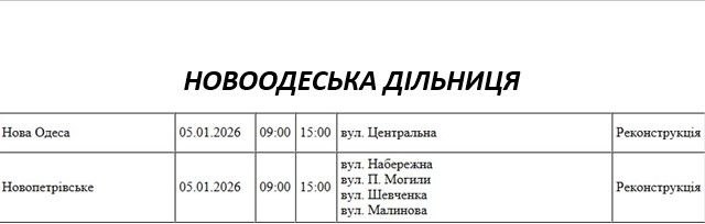 Плановые работы: где в Николаеве и области не будет света