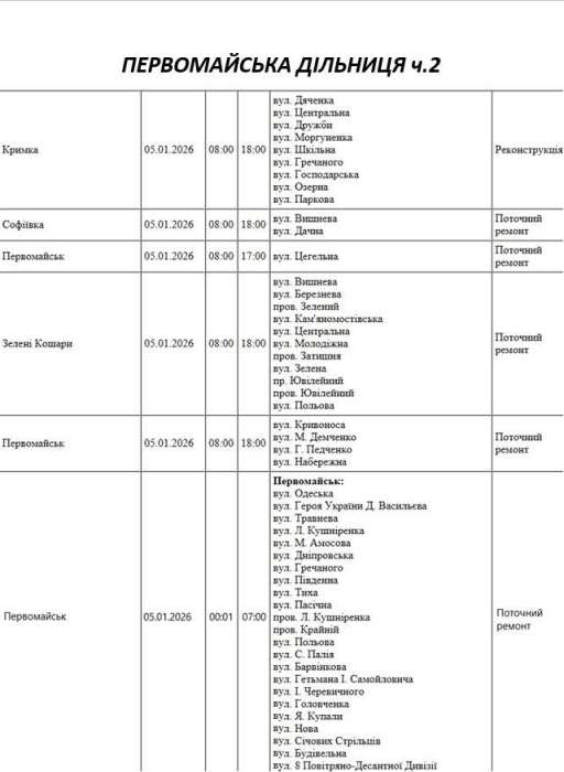 Плановые работы: где в Николаеве и области не будет света