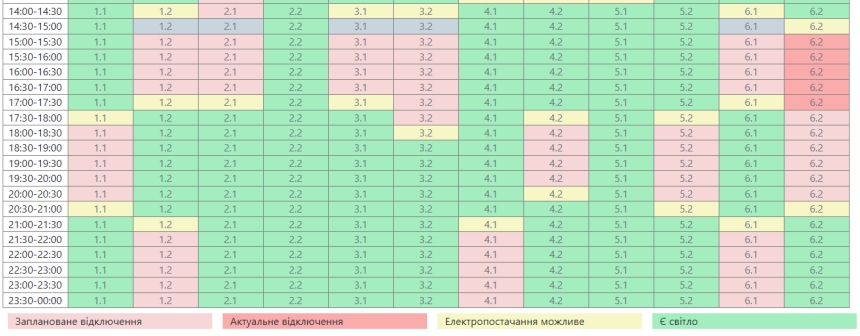 Графік відключення світла на Миколаївщині змінили: дані на 14:30