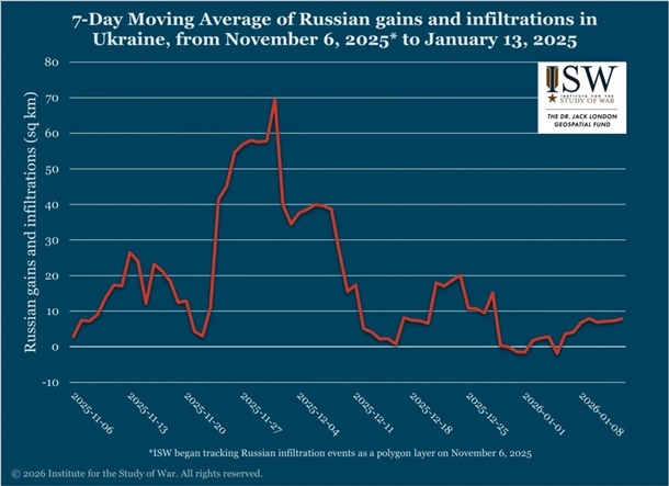 Темпы наступления российских войск снизились, - ISW