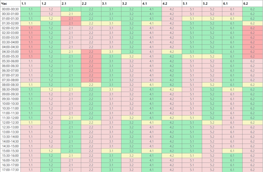 У Миколаєві та області відкоригували графіки відключення світла
