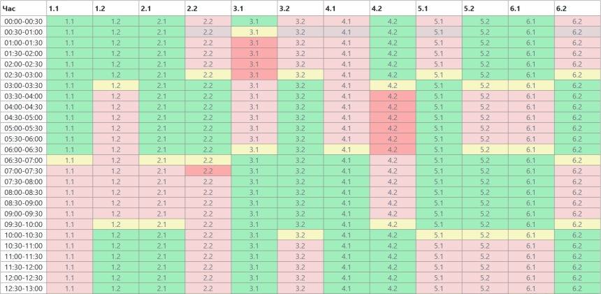Оновлено графік відключення світла на Миколаївщині