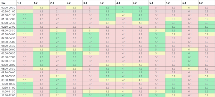На Миколаївщині оновили графік відключення світла на 21 січня