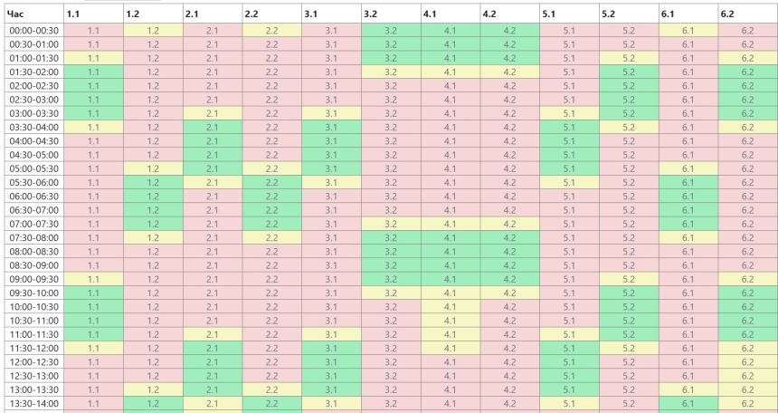 Обновили график отключения света в Николаевской области на 23 января